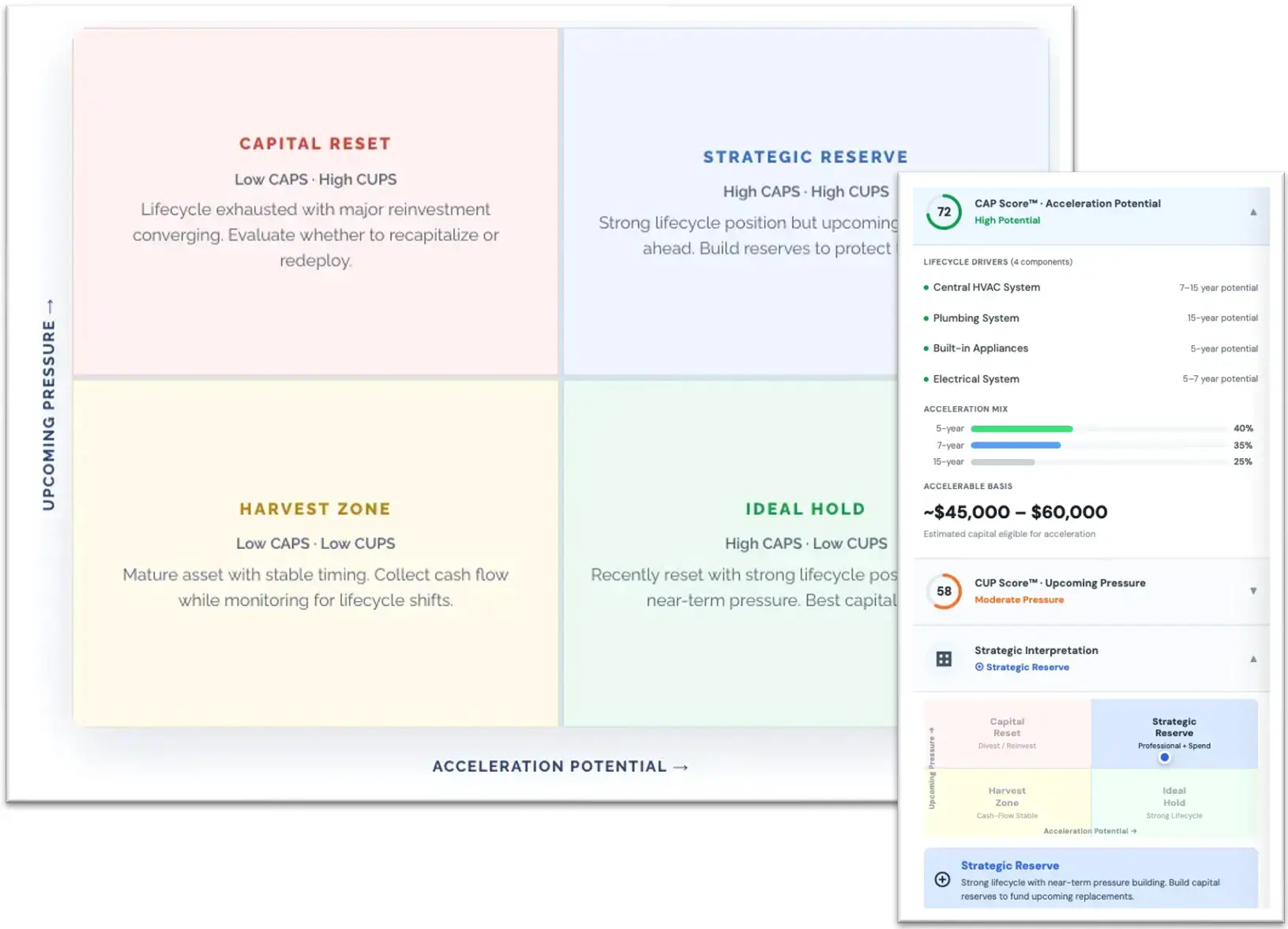 CapitalScope Capital Intelligence